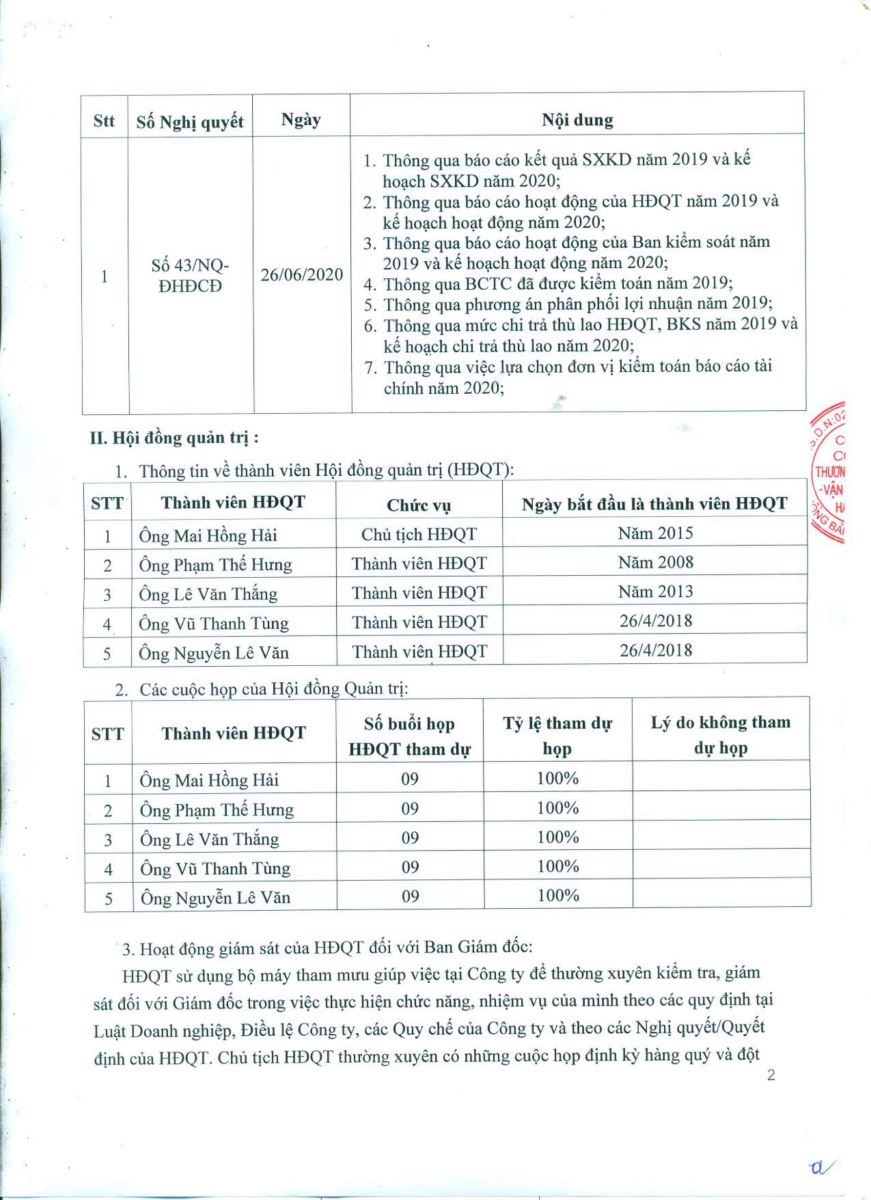 bao-cao-quan-tri-cong-ty-nam-2020