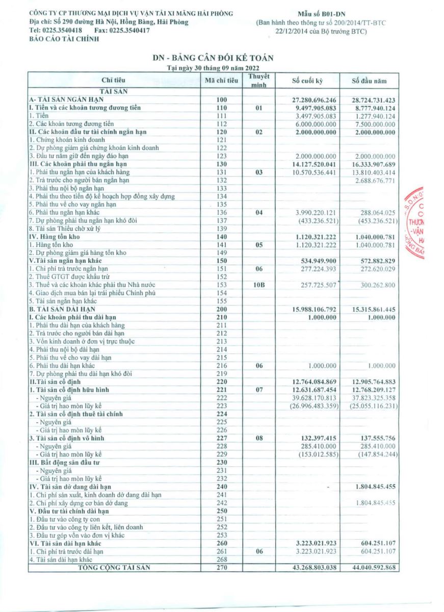 Công bố báo cáo tài chính quý 3 năm 2022