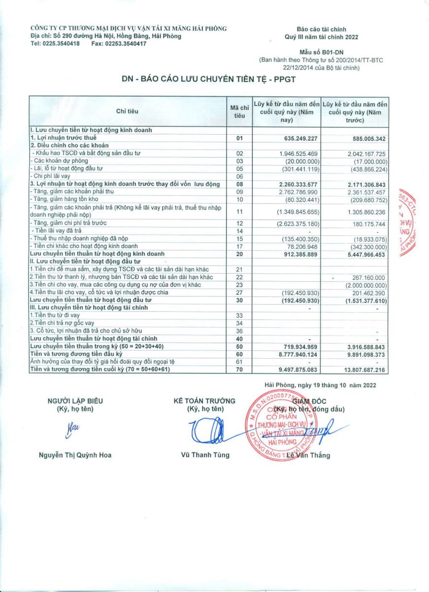 Công bố báo cáo tài chính quý 3 năm 2022