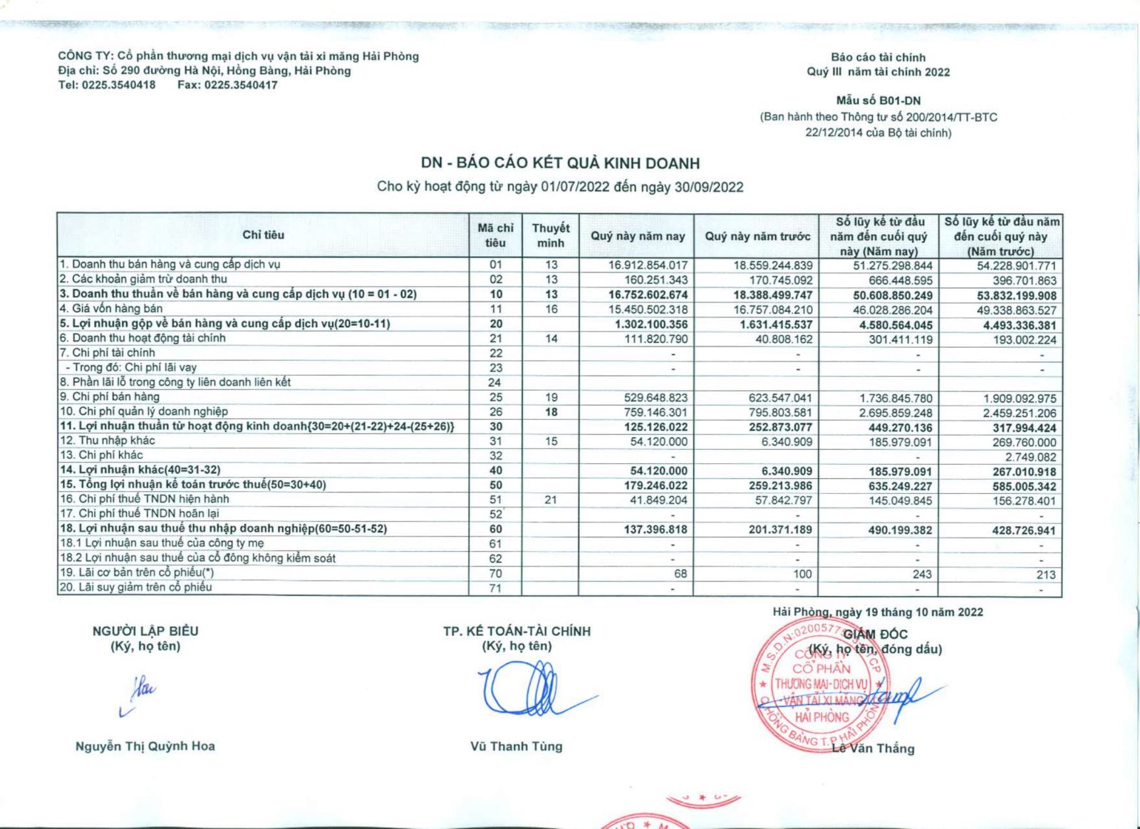 Công bố báo cáo tài chính quý 3 năm 2022