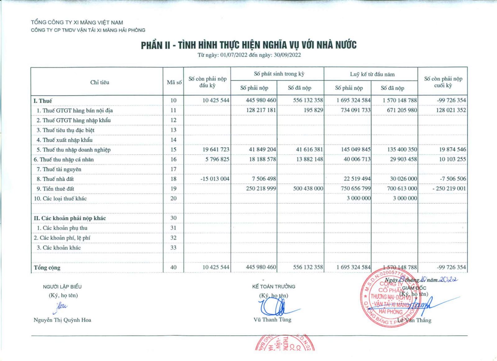 Công bố báo cáo tài chính quý 3 năm 2022