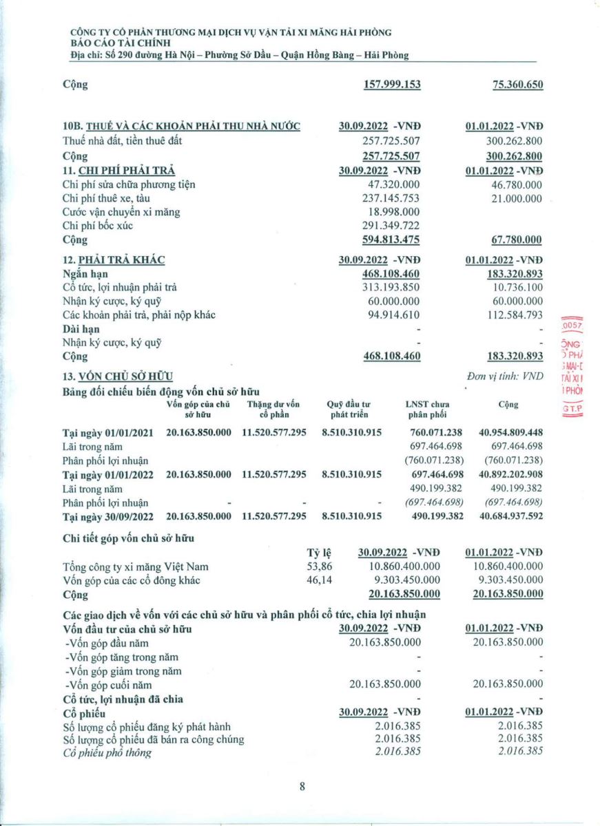 Công bố báo cáo tài chính quý 3 năm 2022