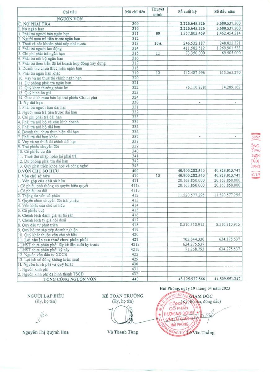 Công bố báo cáo tài chính quý 1 năm 2023