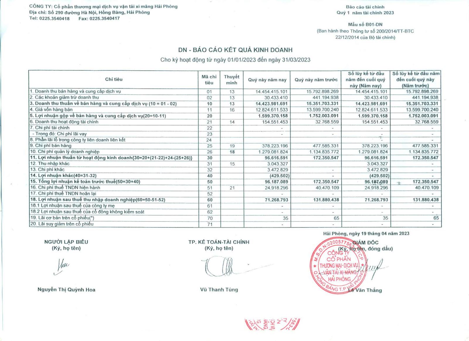 Công bố báo cáo tài chính quý 1 năm 2023