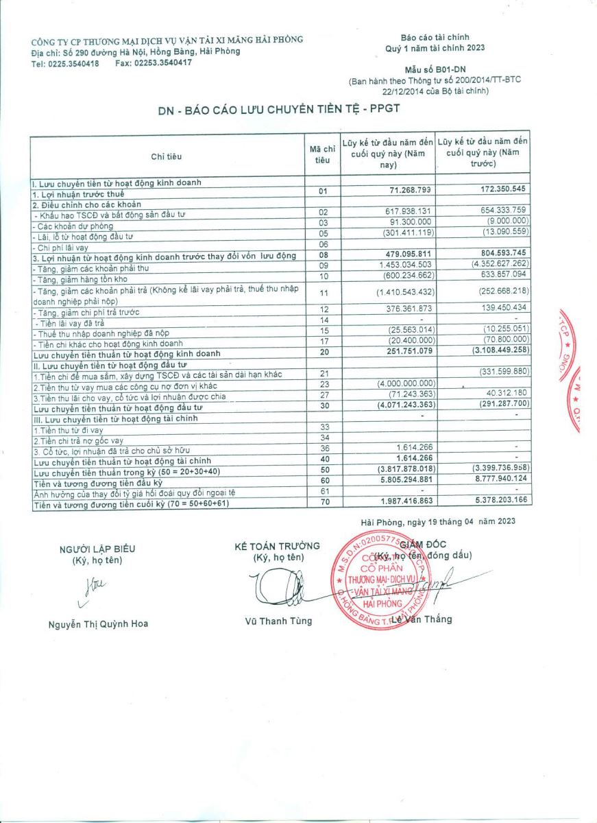 Công bố báo cáo tài chính quý 1 năm 2023