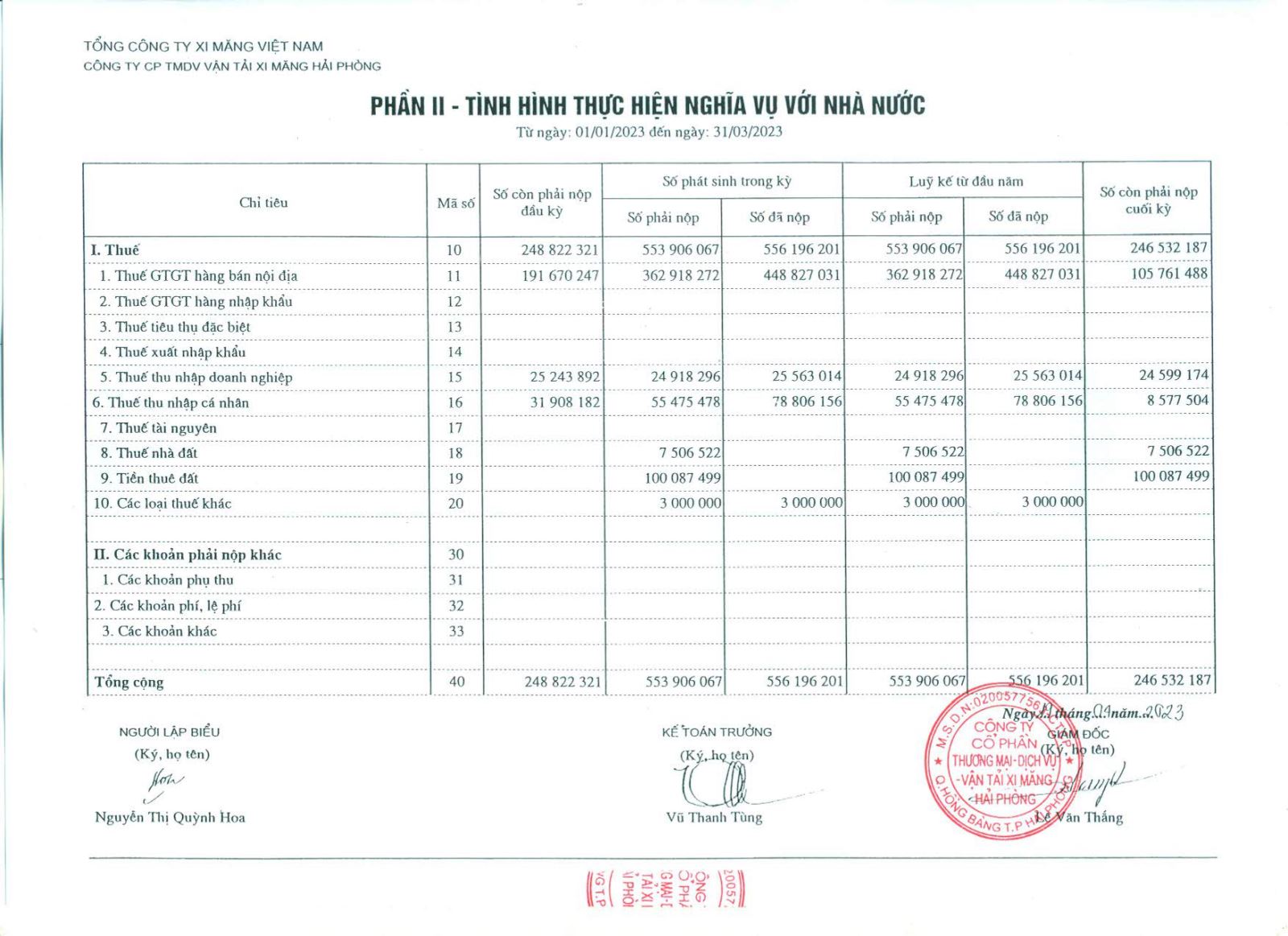 Công bố báo cáo tài chính quý 1 năm 2023