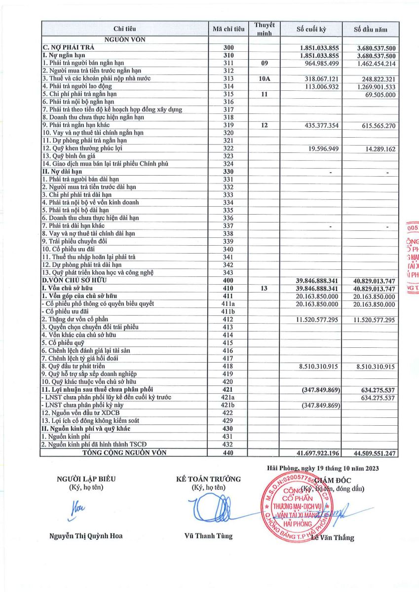 Công bố thông tin định kỳ BCTC quý 3 năm 2023