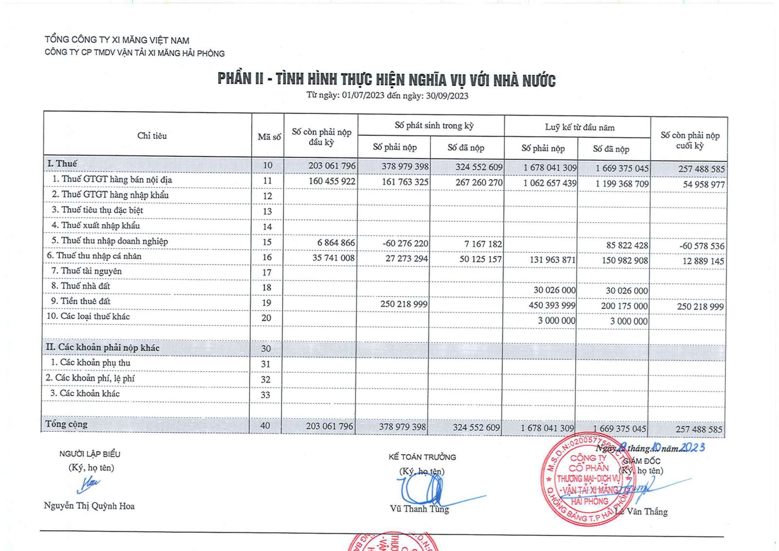 Công bố thông tin định kỳ BCTC quý 3 năm 2023