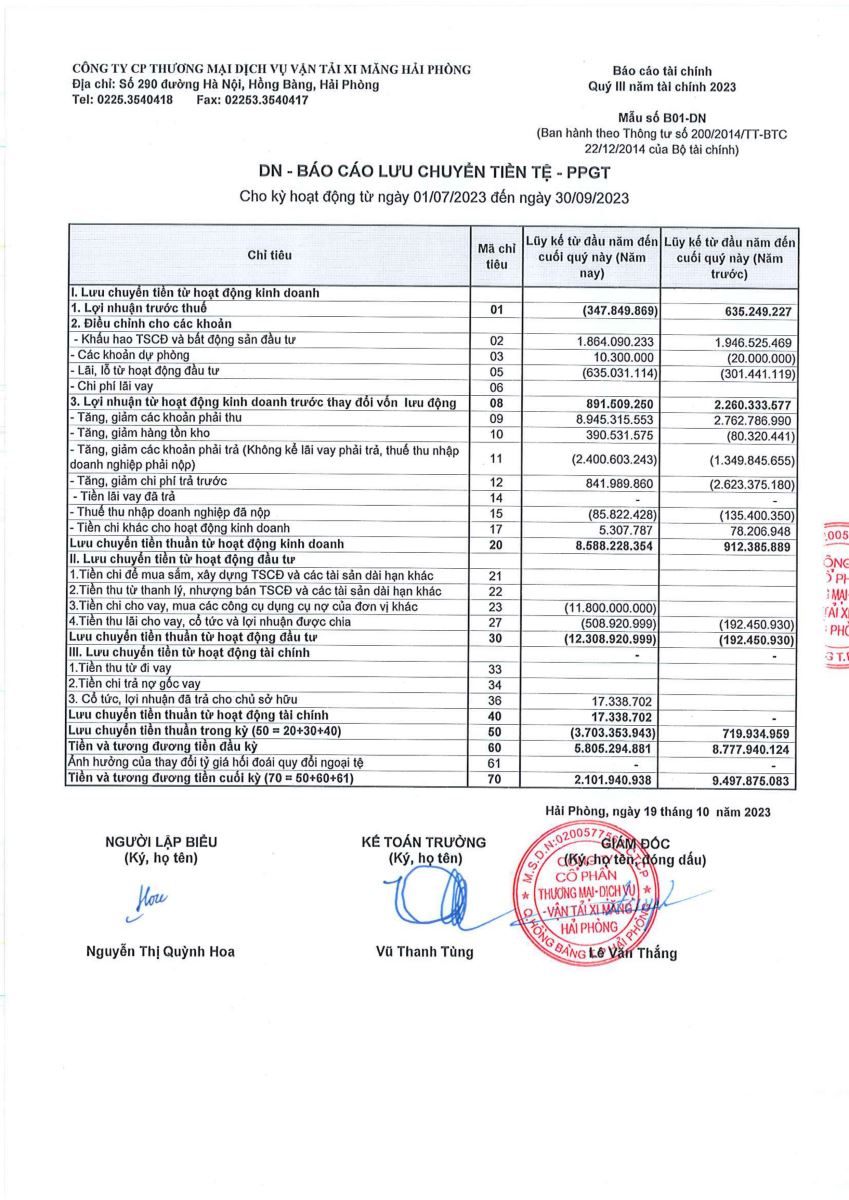 Công bố thông tin định kỳ BCTC quý 3 năm 2023