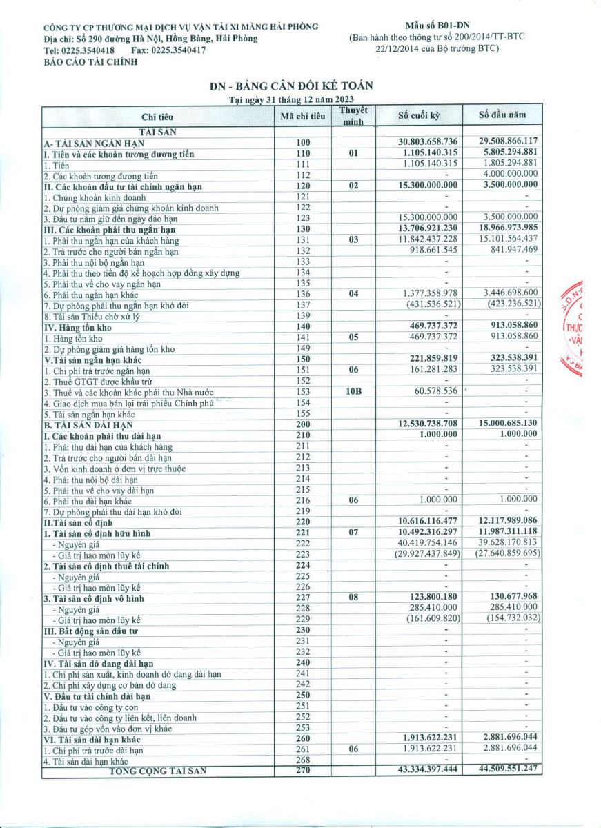 Công bố thông tin định kỳ BCTC quý 4 năm 2023