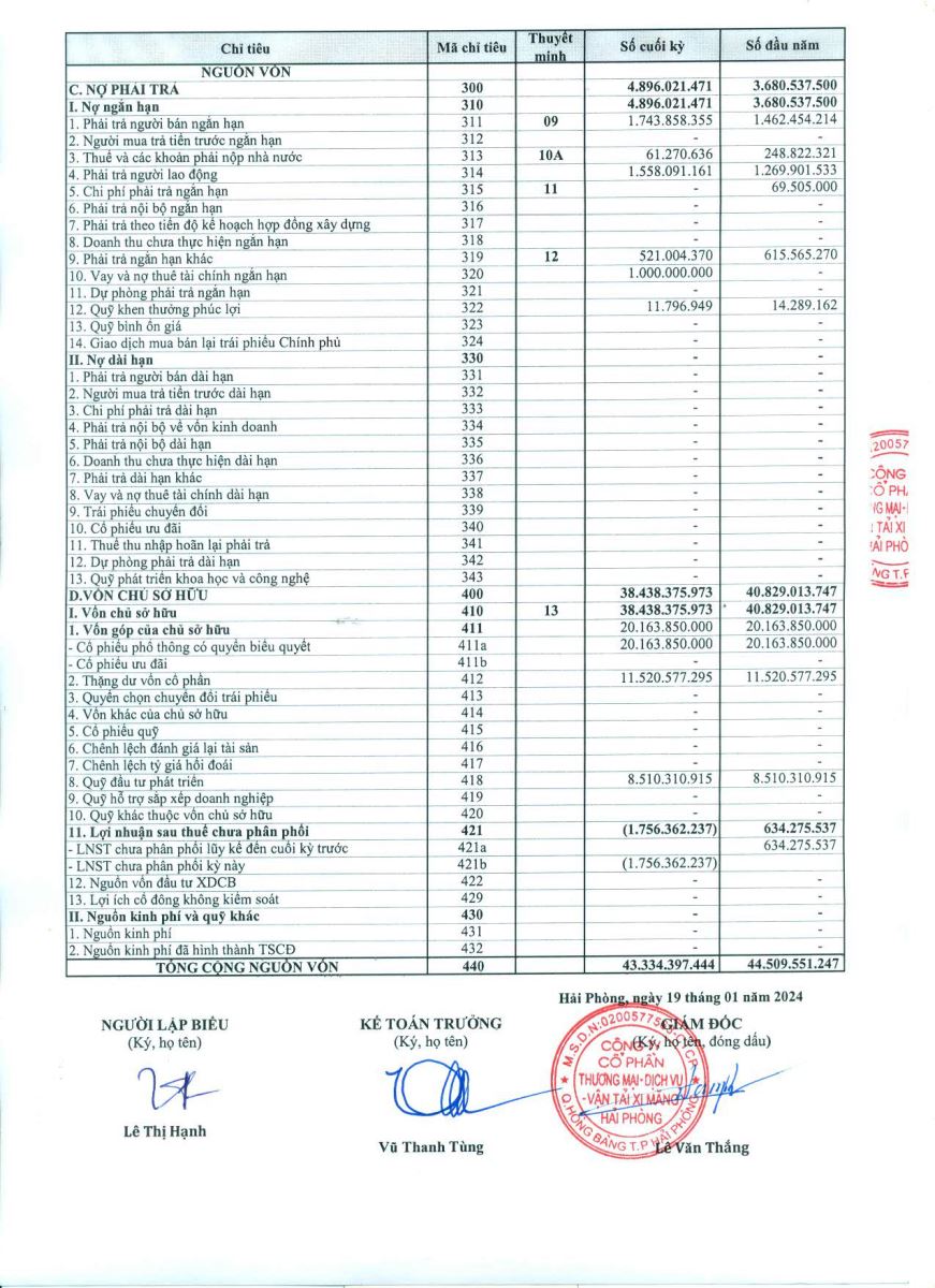 Công bố thông tin định kỳ BCTC quý 4 năm 2023