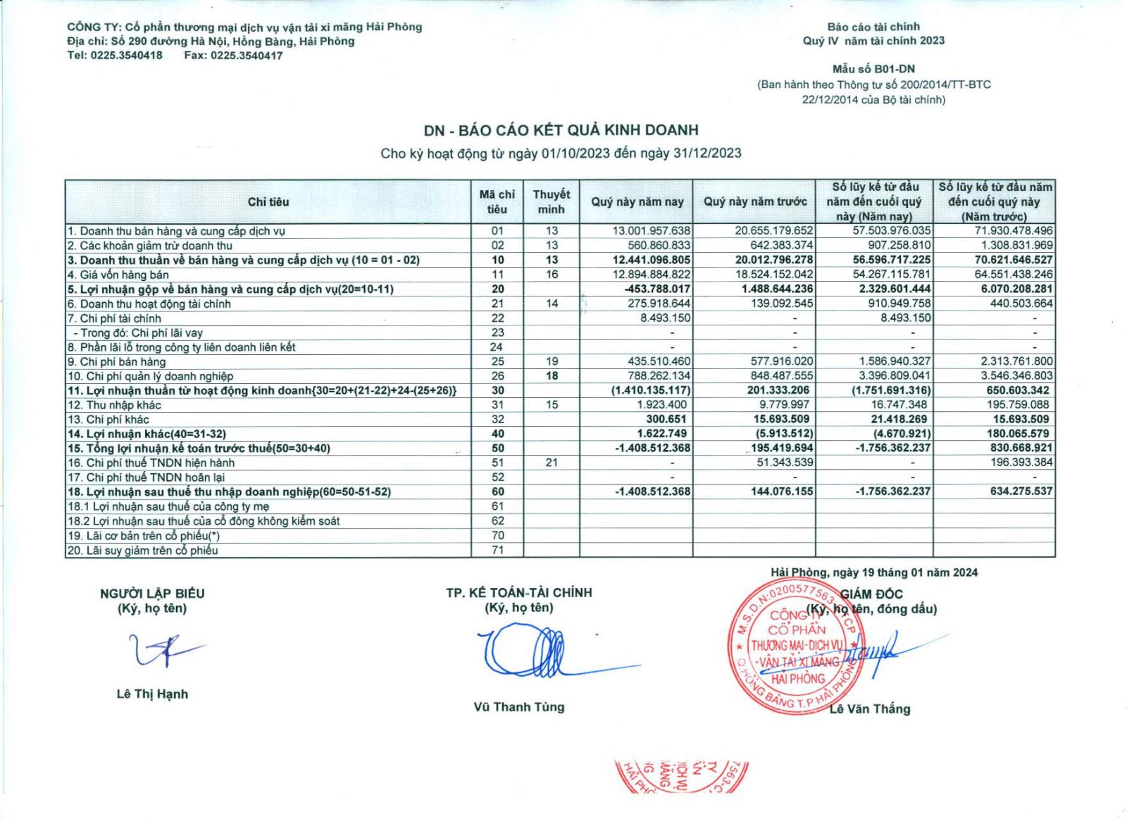 Công bố thông tin định kỳ BCTC quý 4 năm 2023