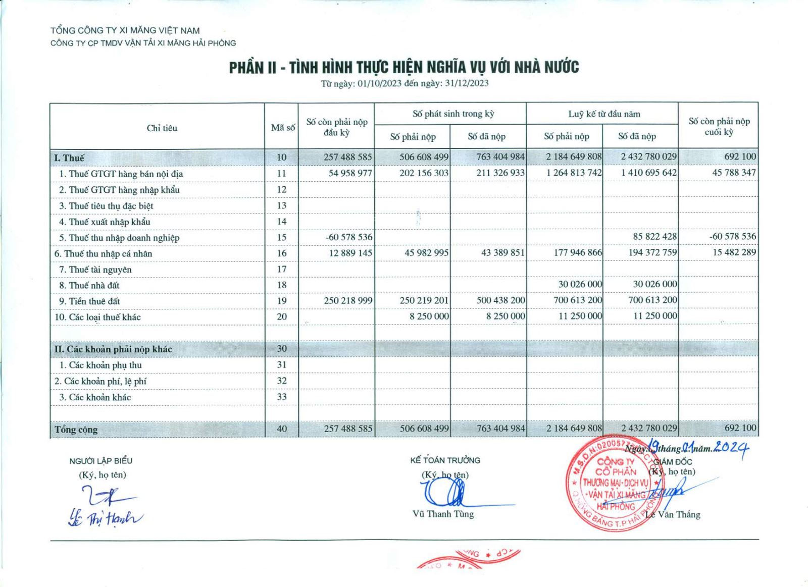 Công bố thông tin định kỳ BCTC quý 4 năm 2023