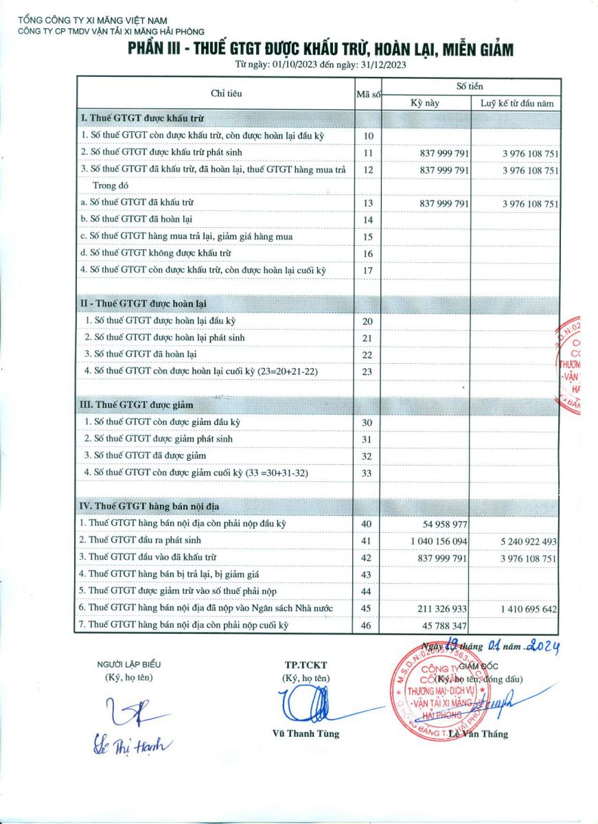 Công bố thông tin định kỳ BCTC quý 4 năm 2023