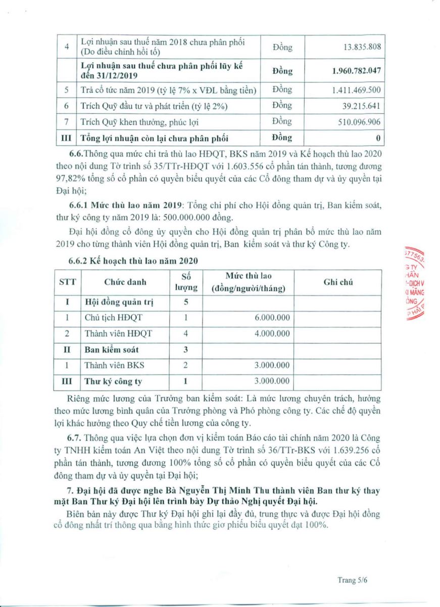 Nghị quyết ĐHĐCĐ thường niên năm 2020