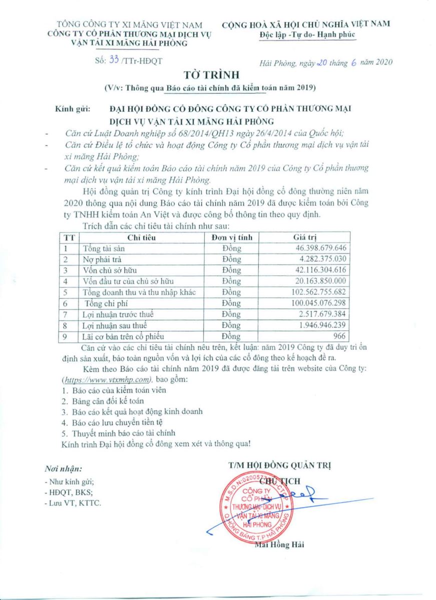 Nghị quyết ĐHĐCĐ thường niên năm 2020