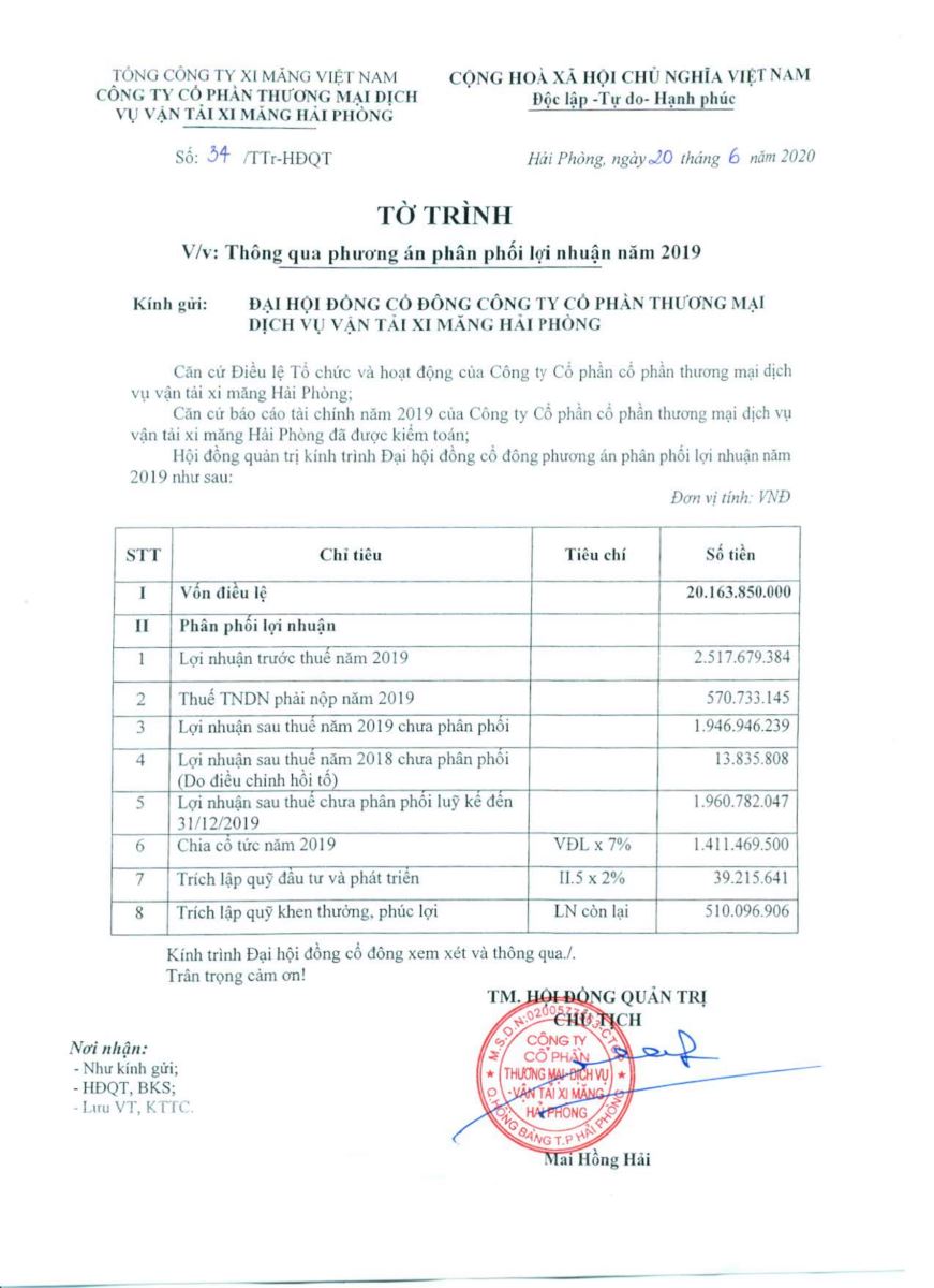 Nghị quyết ĐHĐCĐ thường niên năm 2020