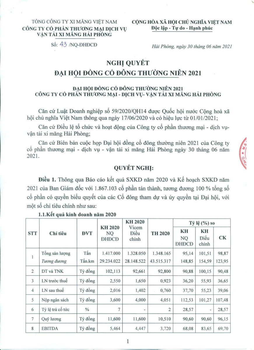 Nghị quyết, Biên bản ĐHĐCĐ năm 2021