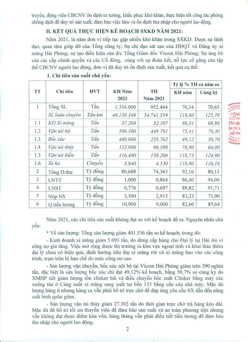 Dự thảo các báo cáo tại ĐHĐCĐ thường niên năm 2022