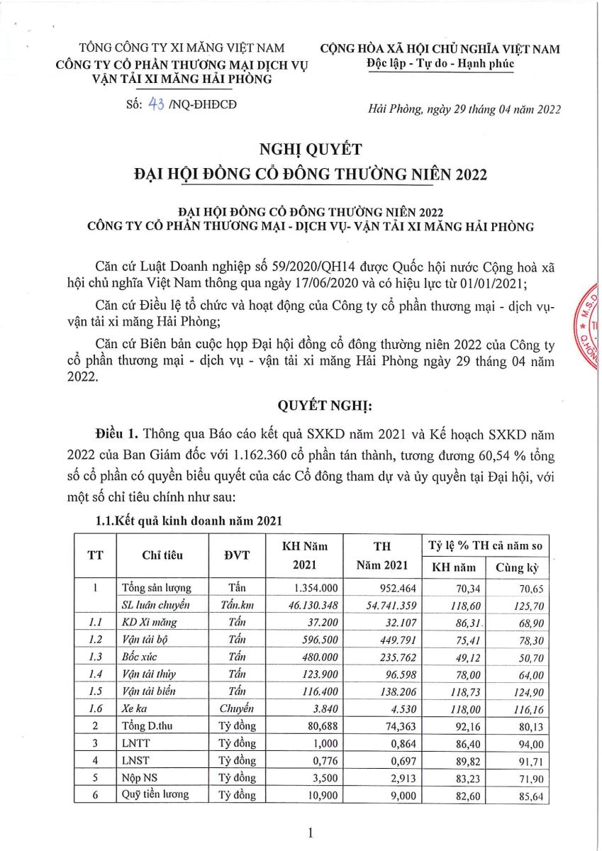 Nghị quyết, Biên bản ĐHĐCĐ năm 2022