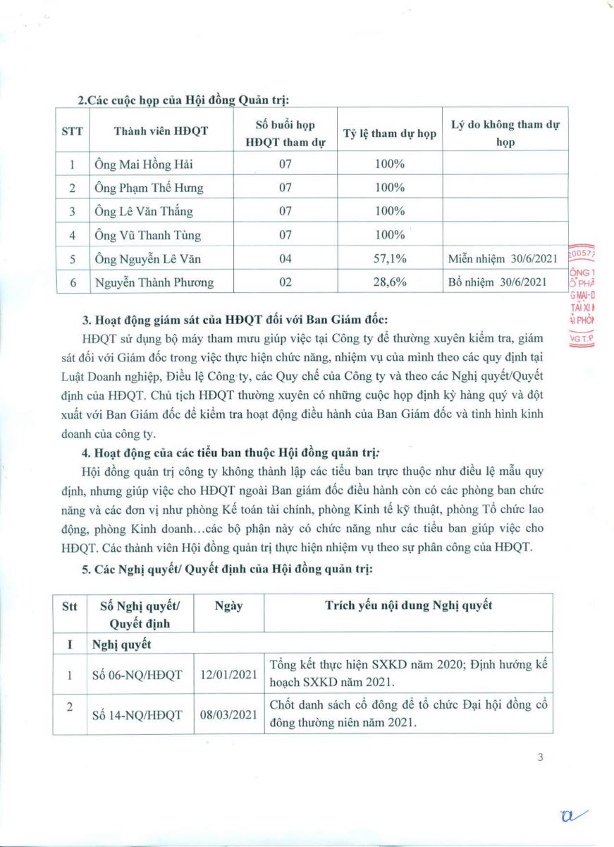 Nghị quyết và Biên bản phiên họp HĐQT quý I năm 2022