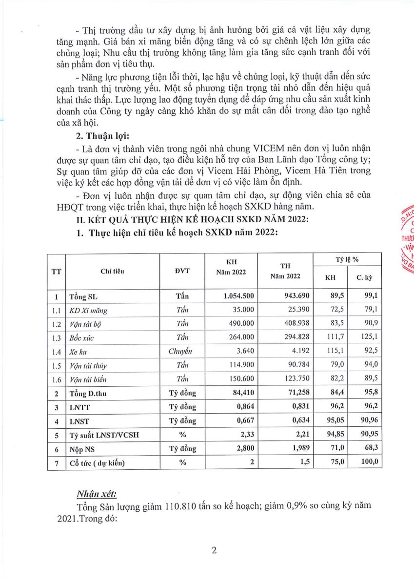 Báo cáo hoạt động của BGĐ, HĐQT và BKS tại ĐHĐCĐ  năm 2023