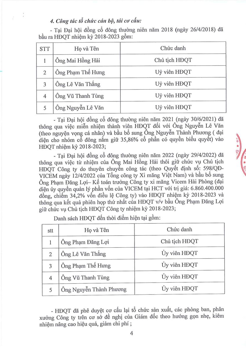 Báo cáo hoạt động của BGĐ, HĐQT và BKS tại ĐHĐCĐ  năm 2023