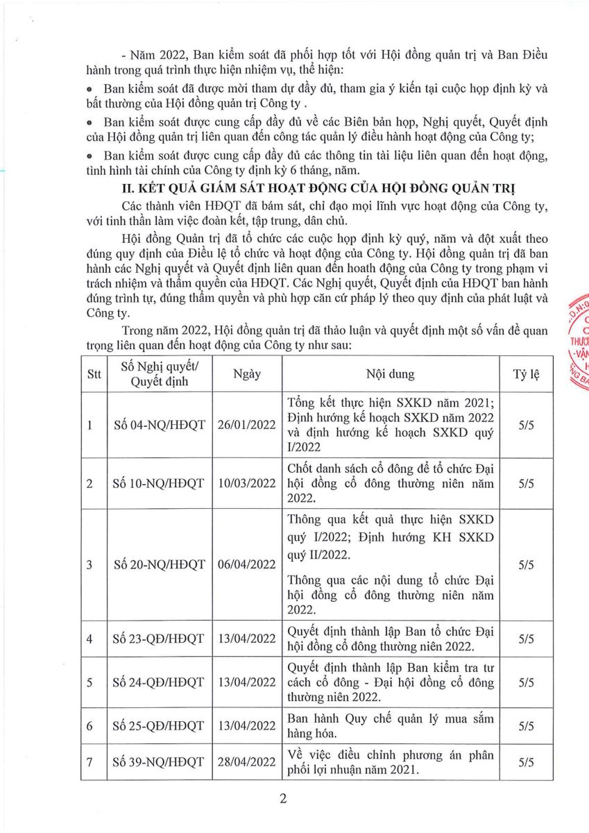 Báo cáo hoạt động của BGĐ, HĐQT và BKS tại ĐHĐCĐ  năm 2023