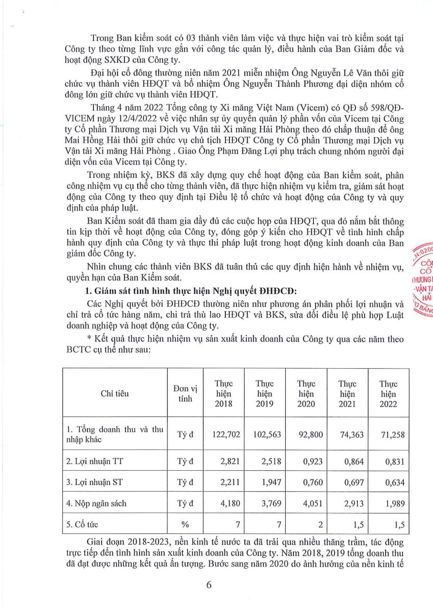 Báo cáo hoạt động của BGĐ, HĐQT và BKS tại ĐHĐCĐ  năm 2023