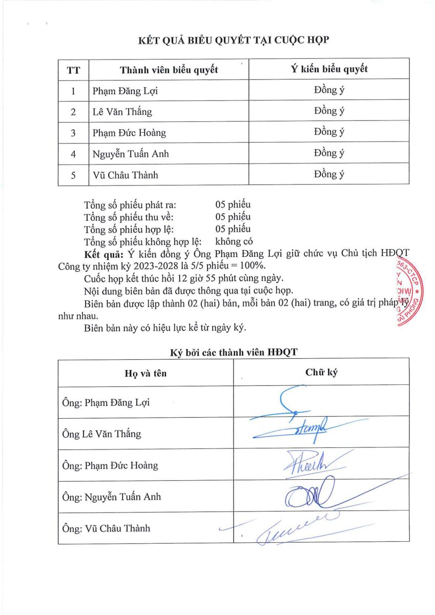 Biên bản họp bầu Chủ tịch HĐQT Công ty  nhiệm kỳ 2023-2028