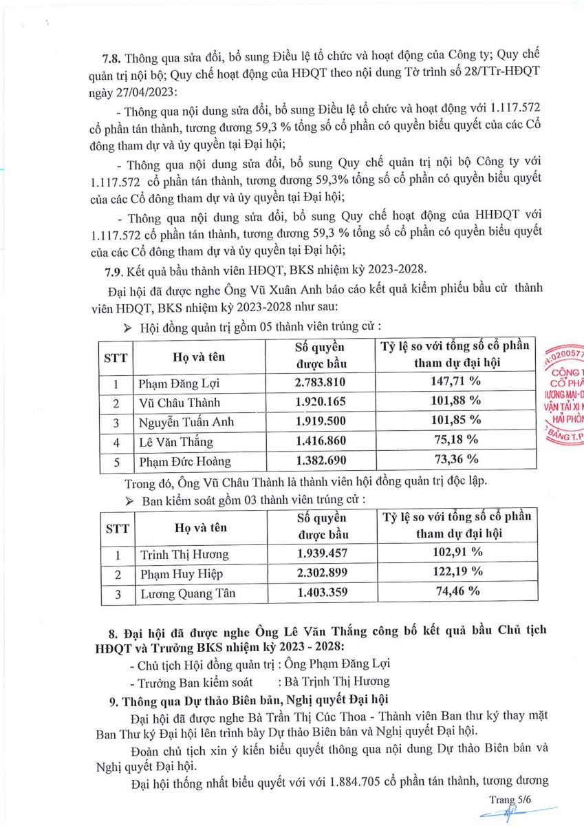 Biên bản họp ĐHĐCĐ thường niên 2023