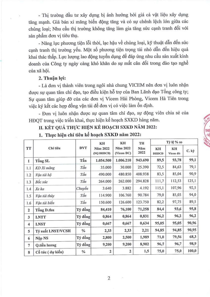 Dự thảo Báo cáo của Ban Giám đốc ĐHĐCĐ thường niên 2023