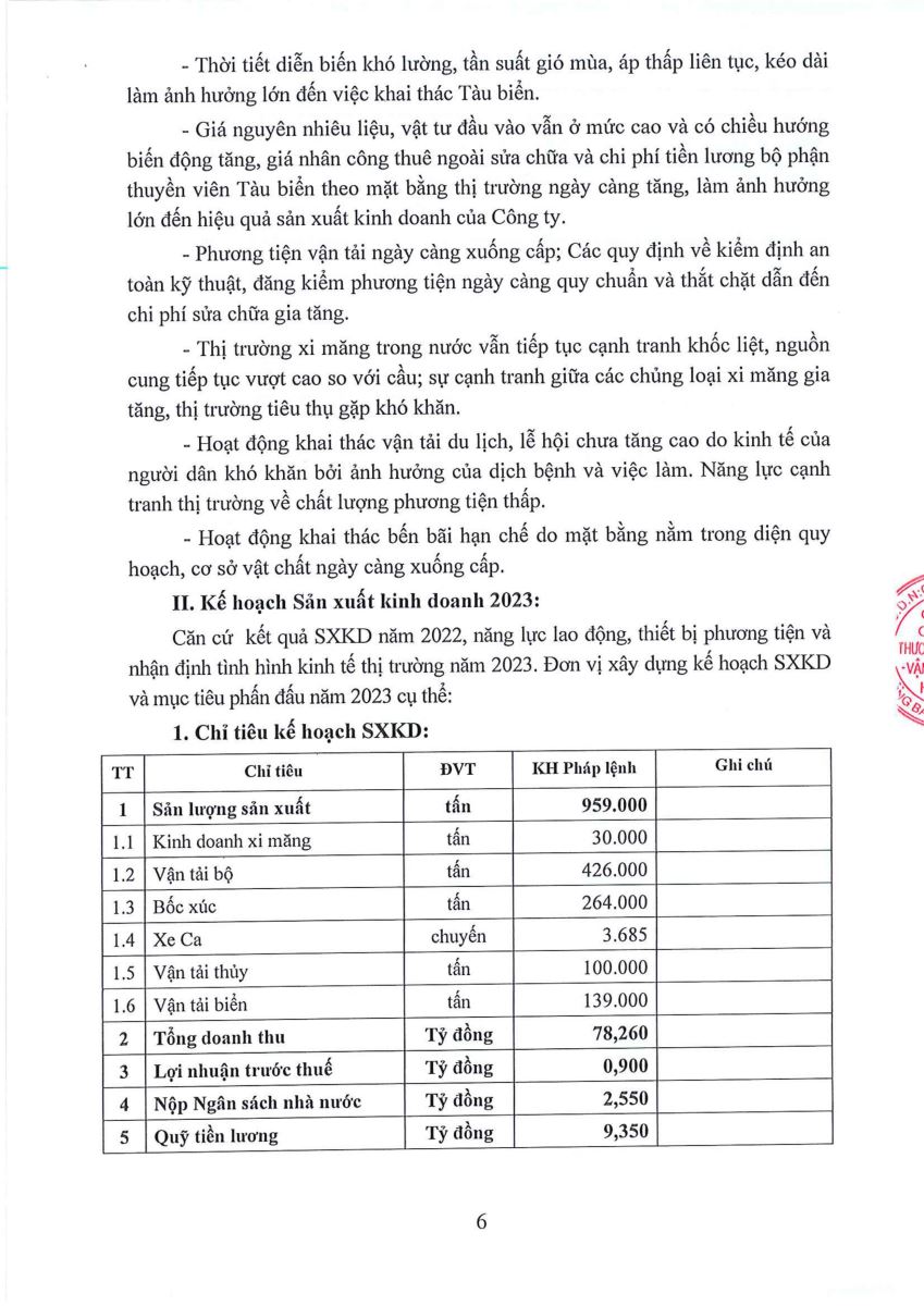 Dự thảo Báo cáo của Ban Giám đốc ĐHĐCĐ thường niên 2023