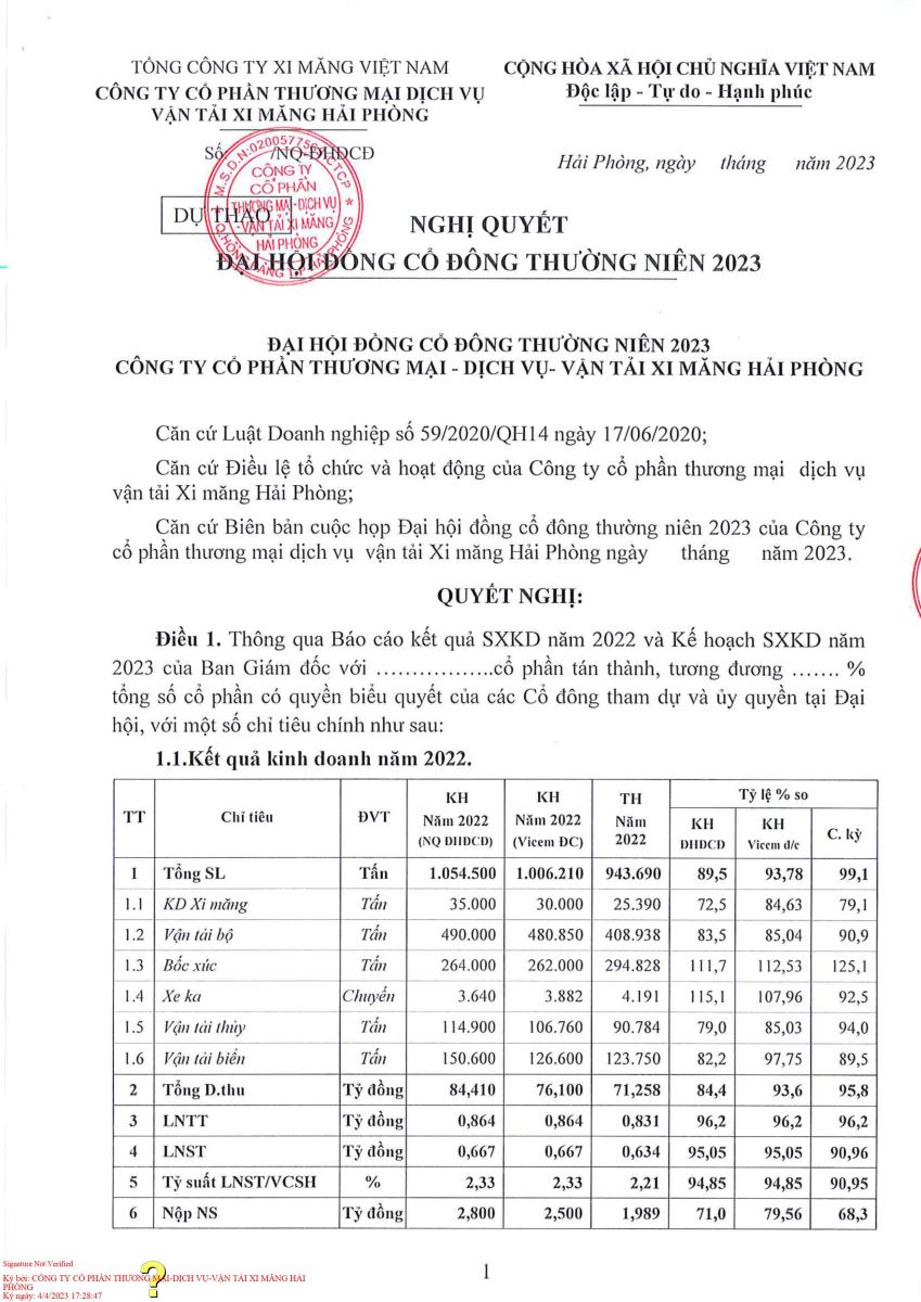 Dự thảo Nghị quyết ĐHĐCĐ thường niên 2023