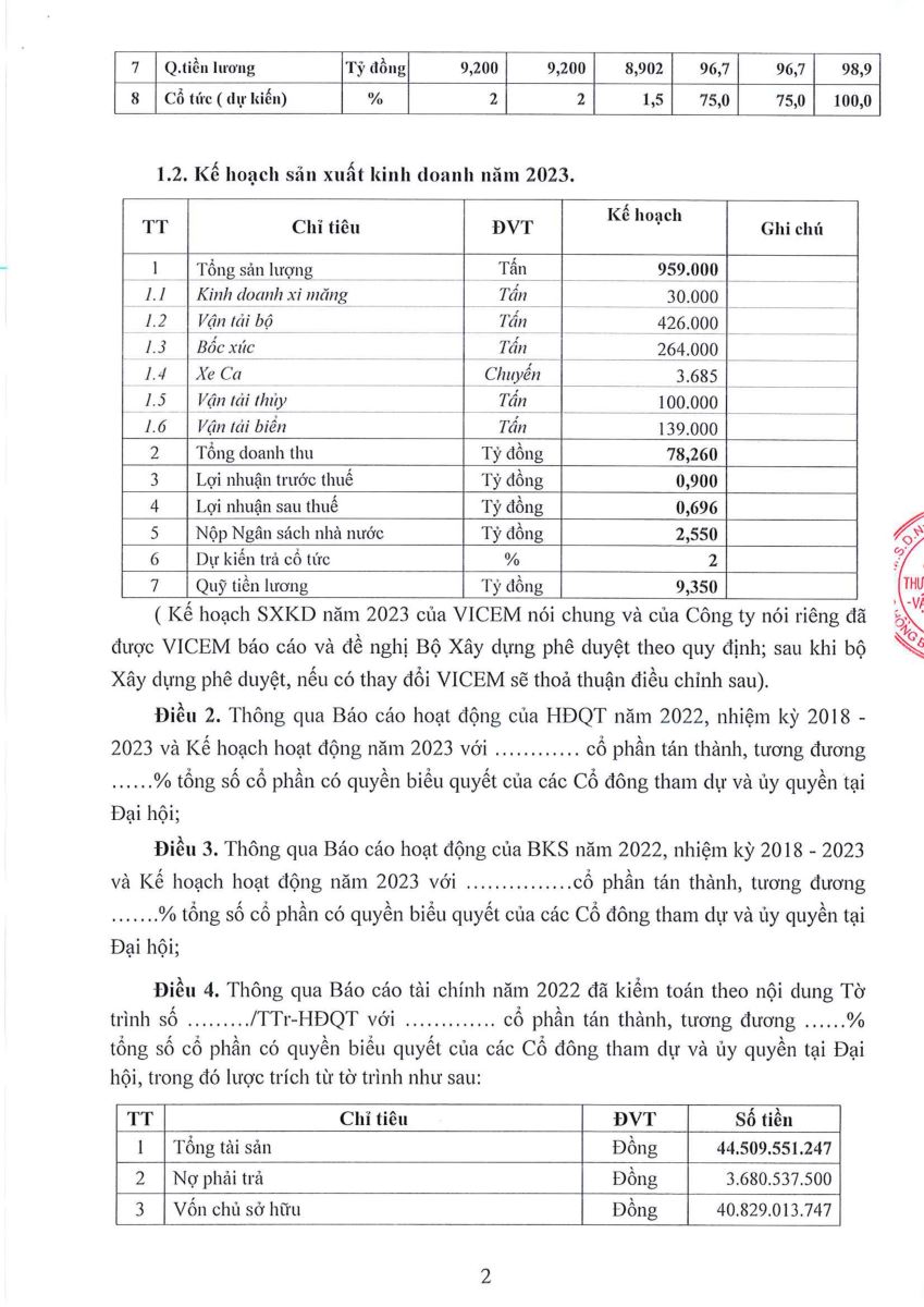 Dự thảo Nghị quyết ĐHĐCĐ thường niên 2023