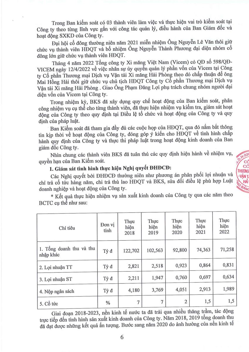 Dự thảo báo cáo của Ban kiểm soát ĐHĐCĐ thường niên 2023