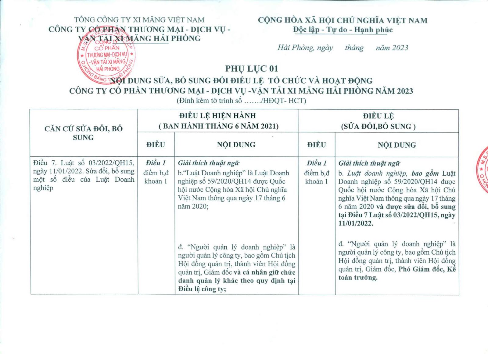 Dự thảo tờ trình sửa đổi , bổ sung Điều lệ ĐHĐCĐ thường niên 2023