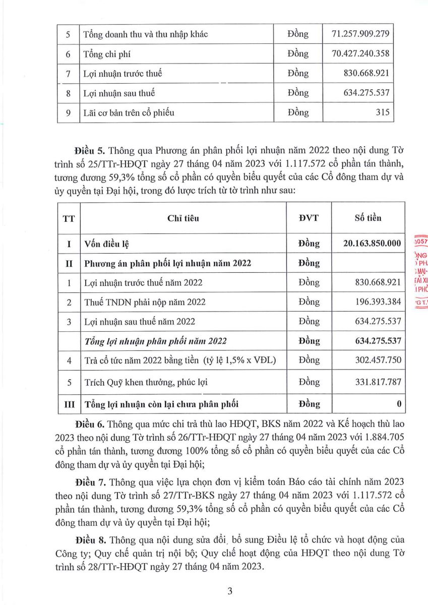 Nghị quyết họp ĐHĐCĐ thường niên 2023