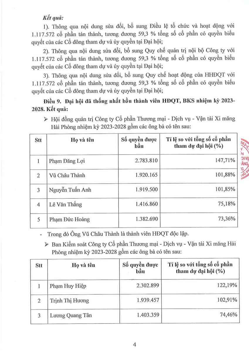 Nghị quyết họp ĐHĐCĐ thường niên 2023