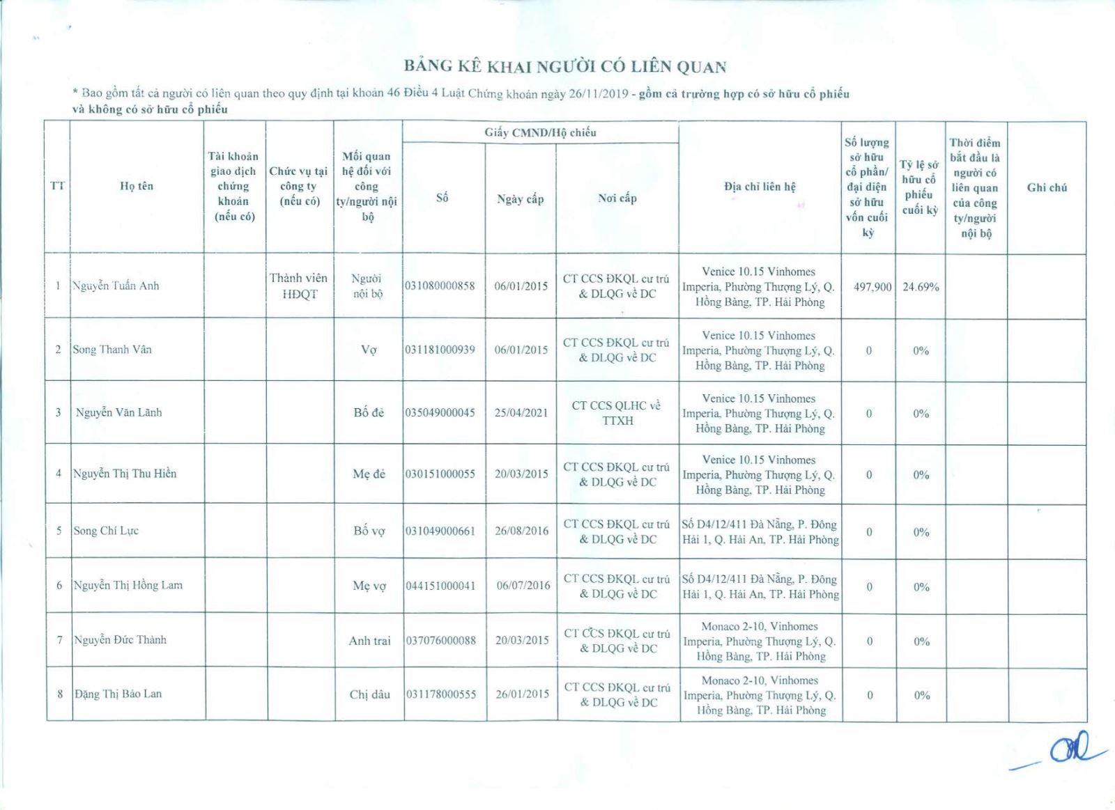 Sơ yếu lý lịch ứng cử viên NĐD phần vốn VICEM tham gia HĐQT nhiệm kỳ 2023-2028