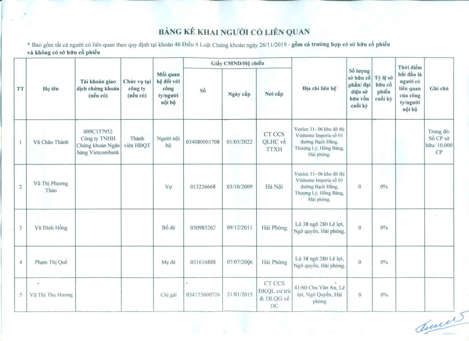 Sơ yếu lý lịch ứng cử viên NĐD phần vốn VICEM tham gia HĐQT nhiệm kỳ 2023-2028