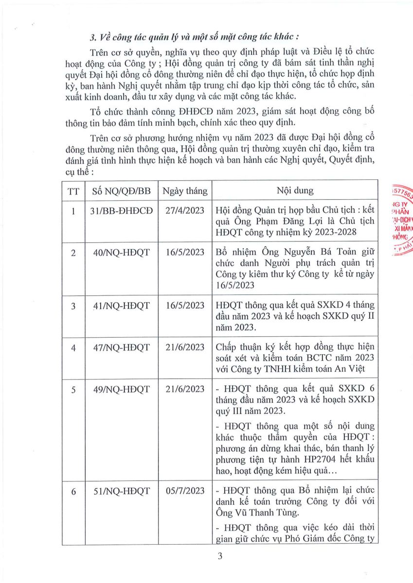 Báo cáo hoạt động của HĐQT tại ĐHĐCĐ năm 2024