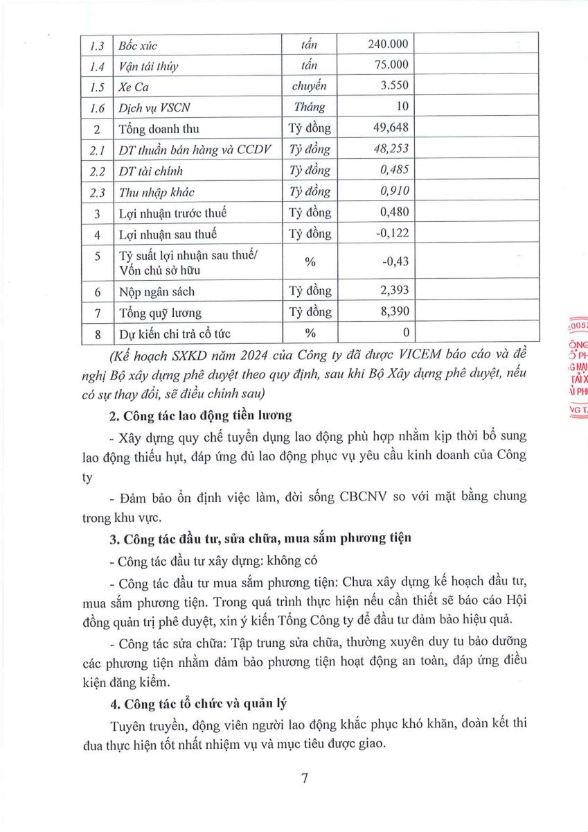 Báo cáo kết quả thực hiện SXKD năm 2023 và kế hoạch SXKD năm 2024