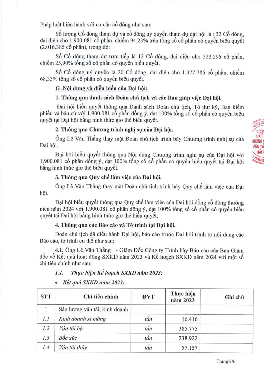 Biên bản Đại hội đồng cổ đông thường niên năm 2024