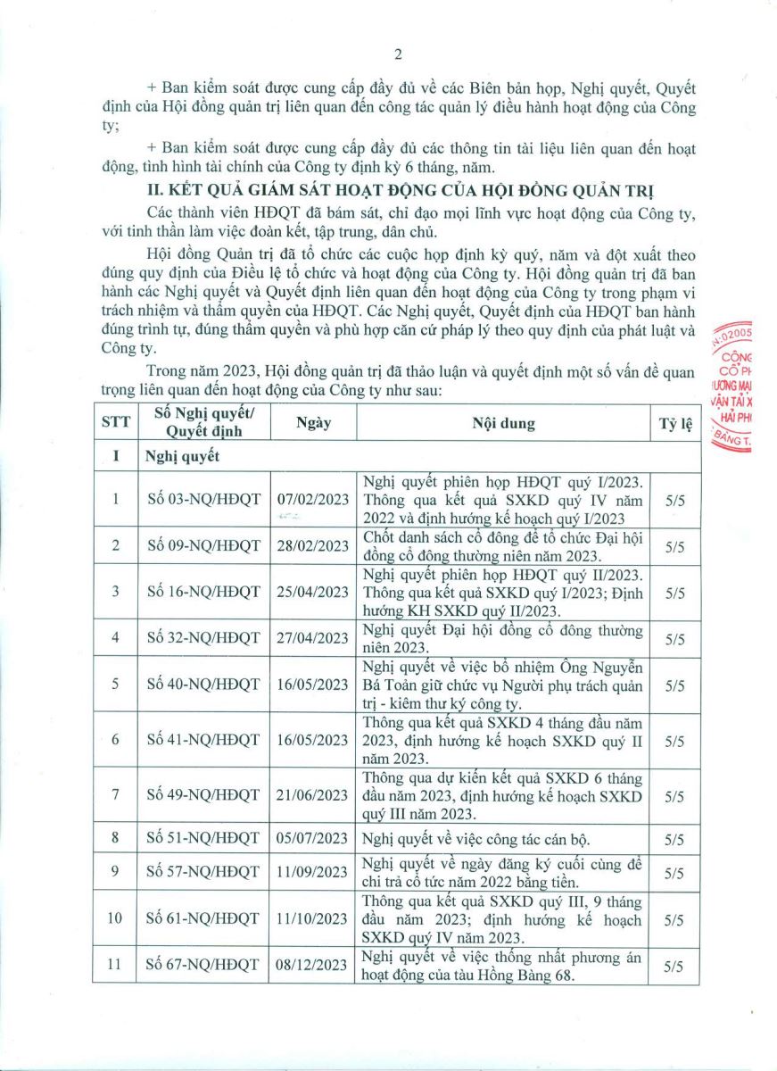 Dự thảo báo cáo kết quả hoạt động của Ban kiểm soát năm 2023 và kế hoạch hoạt động năm 2024