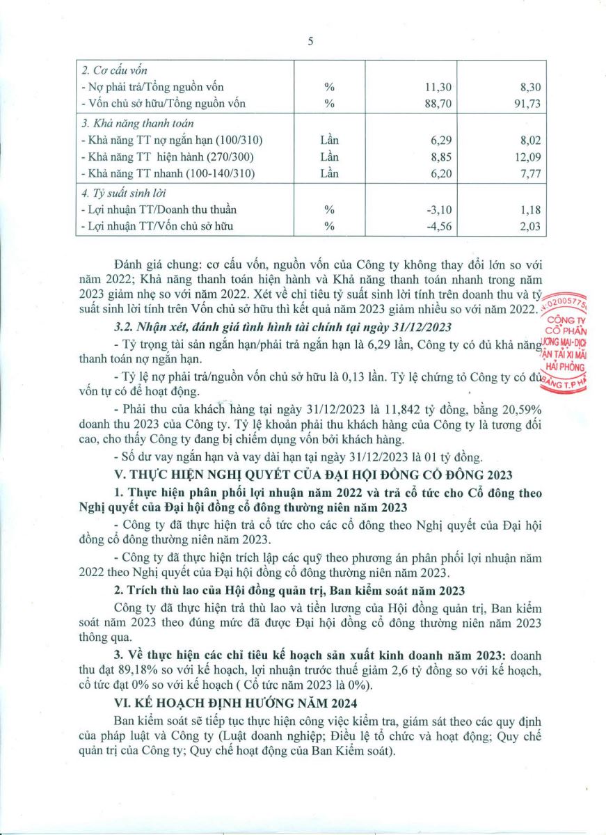 Dự thảo báo cáo kết quả hoạt động của Ban kiểm soát năm 2023 và kế hoạch hoạt động năm 2024