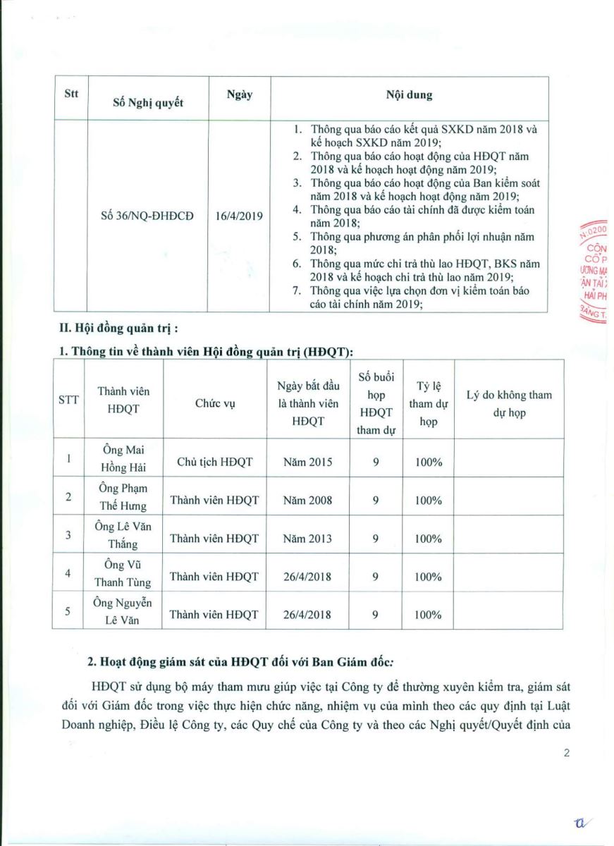 Báo cáo quản trị công ty vận tải xi măng hải phòng 2019