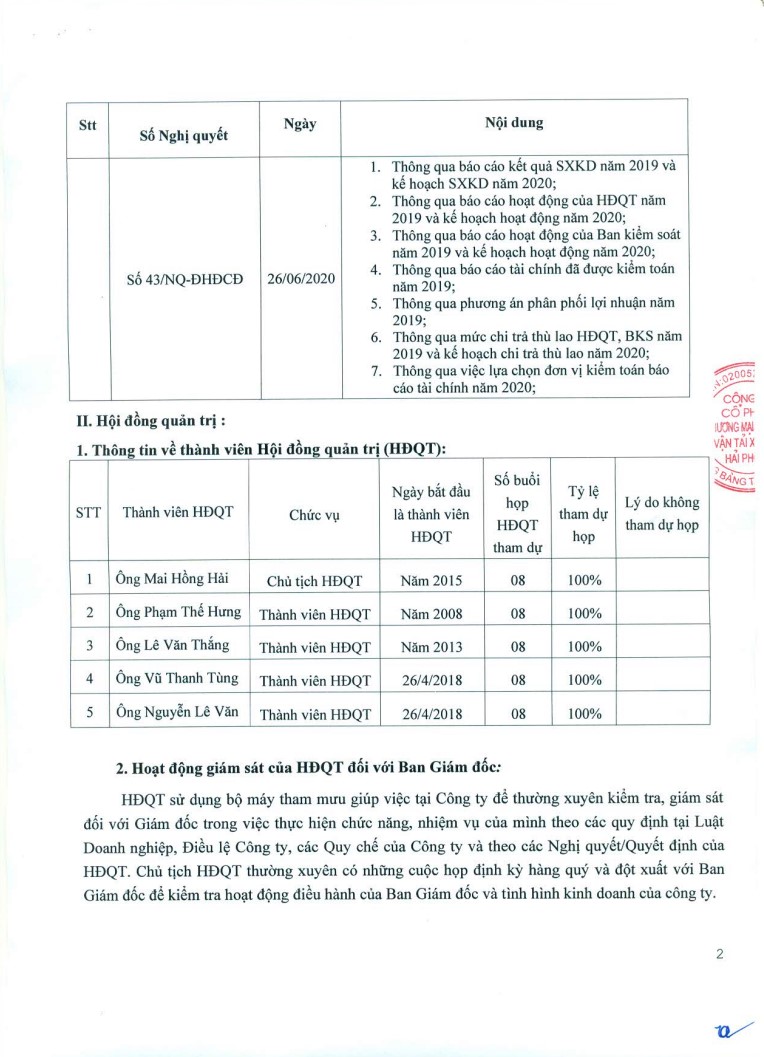 Báo cáo Quản trị Công ty bán niên năm 2020