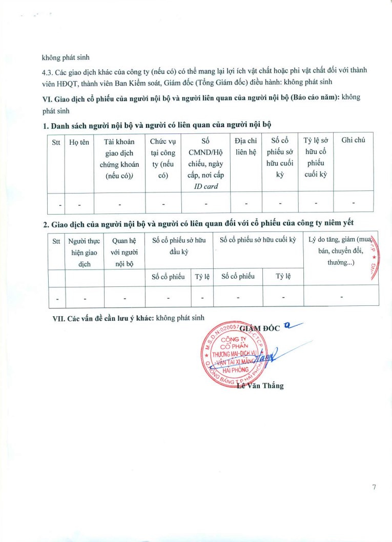 Báo cáo Quản trị Công ty bán niên năm 2020