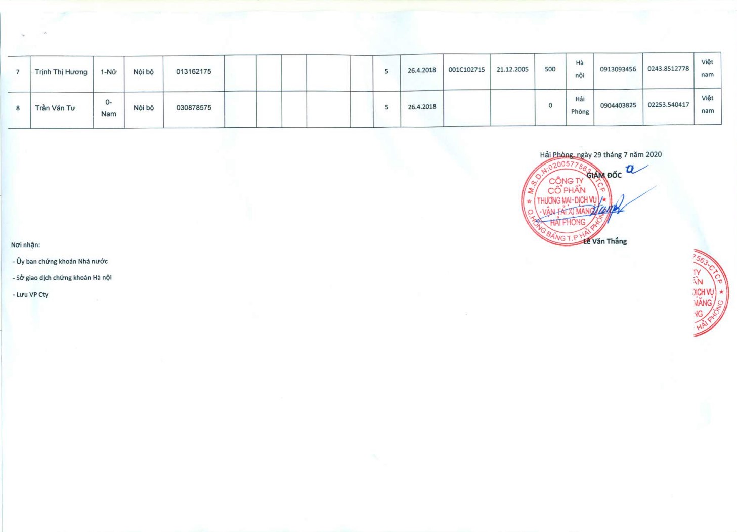 Báo cáo Quản trị Công ty bán niên năm 2020